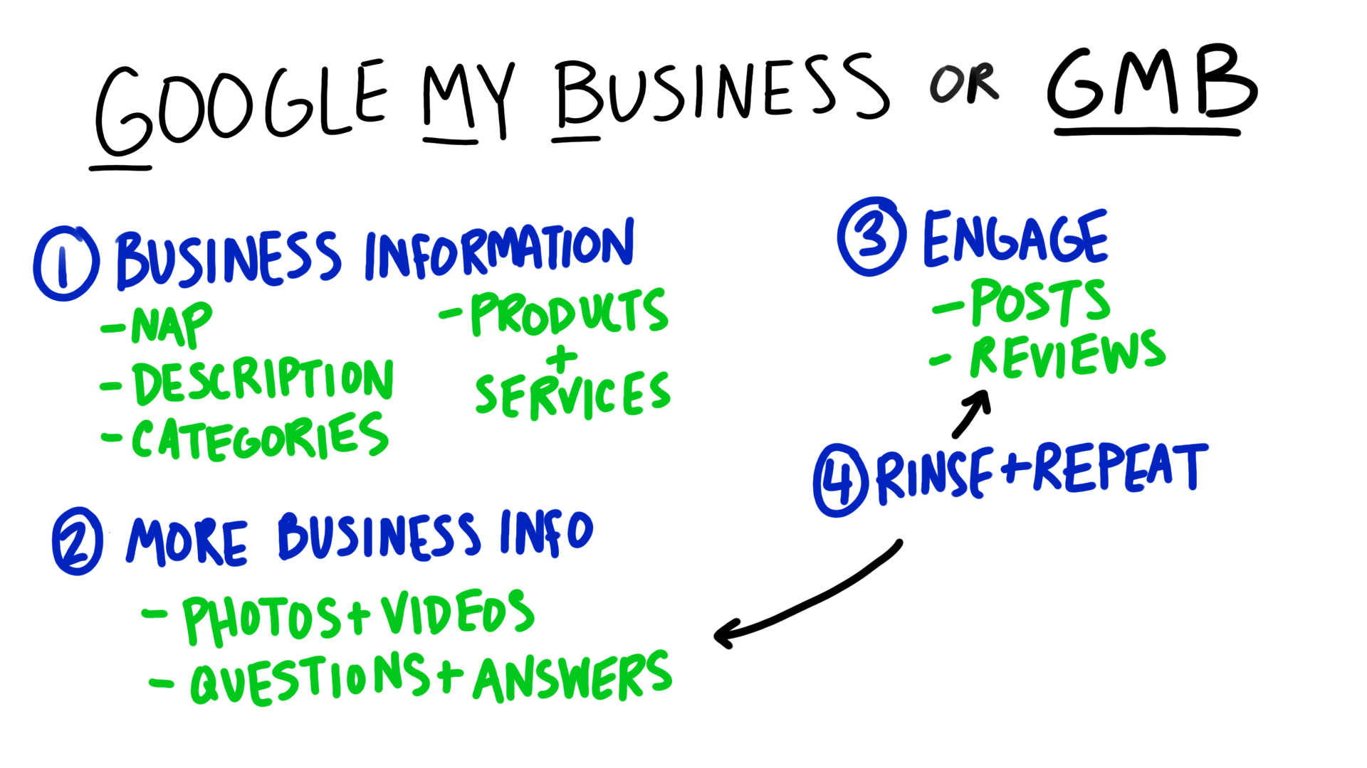 Google My Business Listing SEO: How to Optimize Your GMB